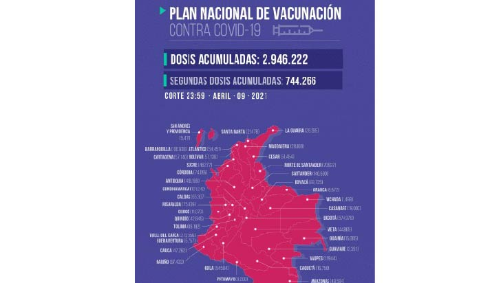 En el Quindío se han aplicado 43.308 vacunas contra la Covid-19
