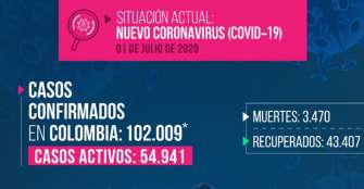 Colombia superÃ³ los 100.000 contagios, un niÃ±o de 11 aÃ±os falleciÃ³